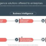 Business intelligence solutions for improving operational decision-making