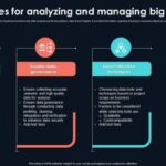 Strategic data insights